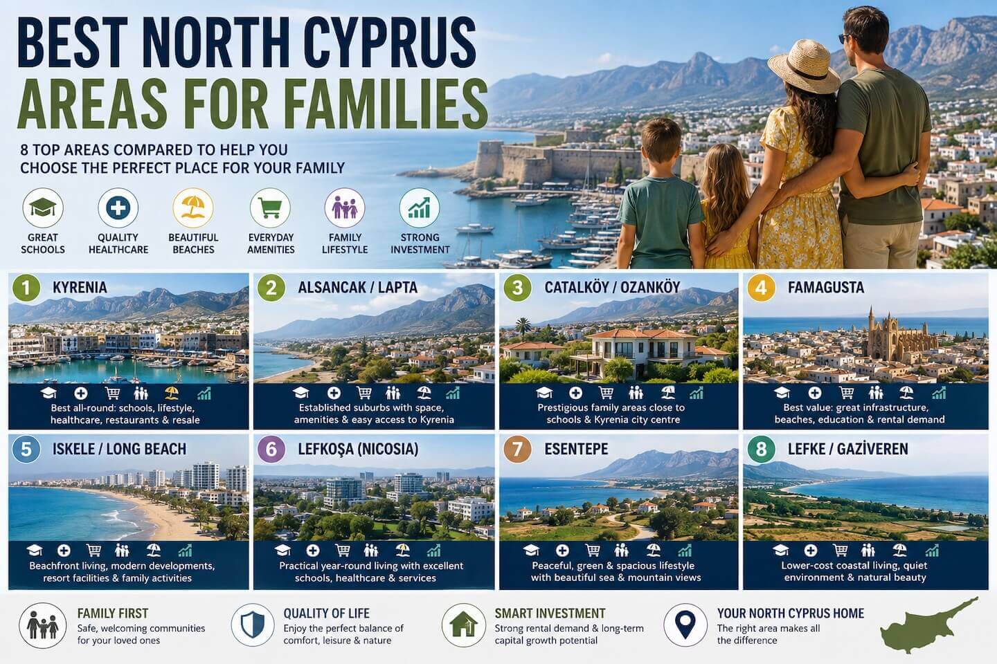 Best Area for Families in North Cyprus - North Cyprus Property
