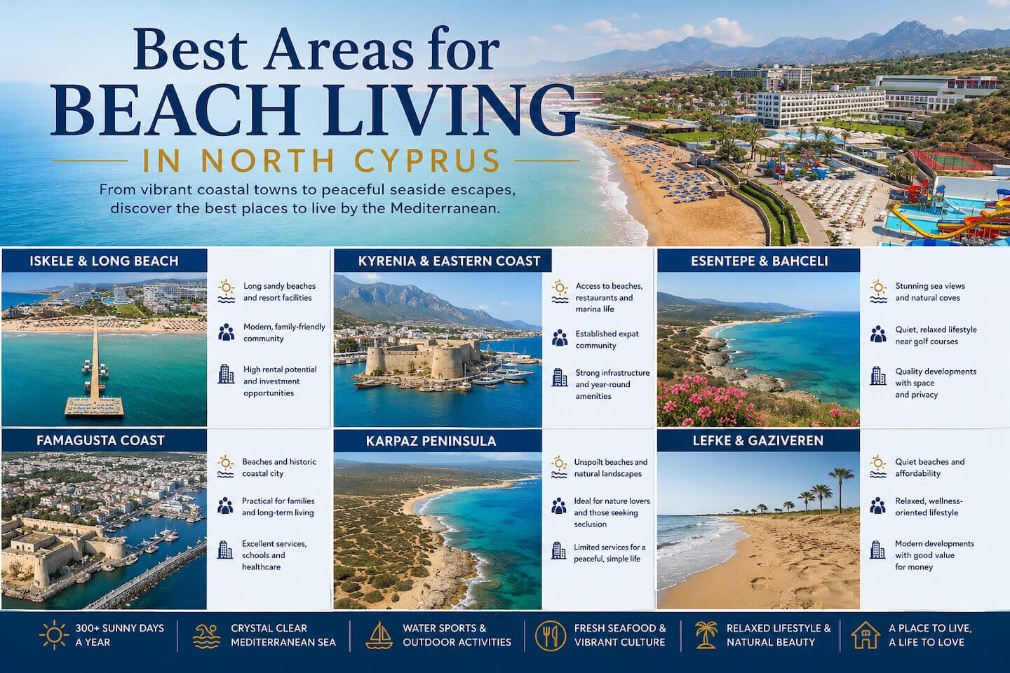 Best Areas for Beach Living in North Cyprus