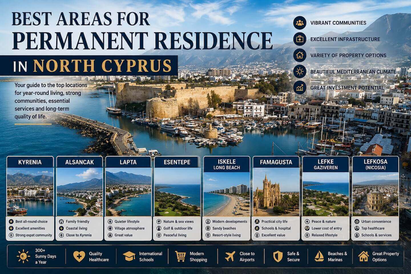 Best Areas for Permanent Residence in North Cyprus